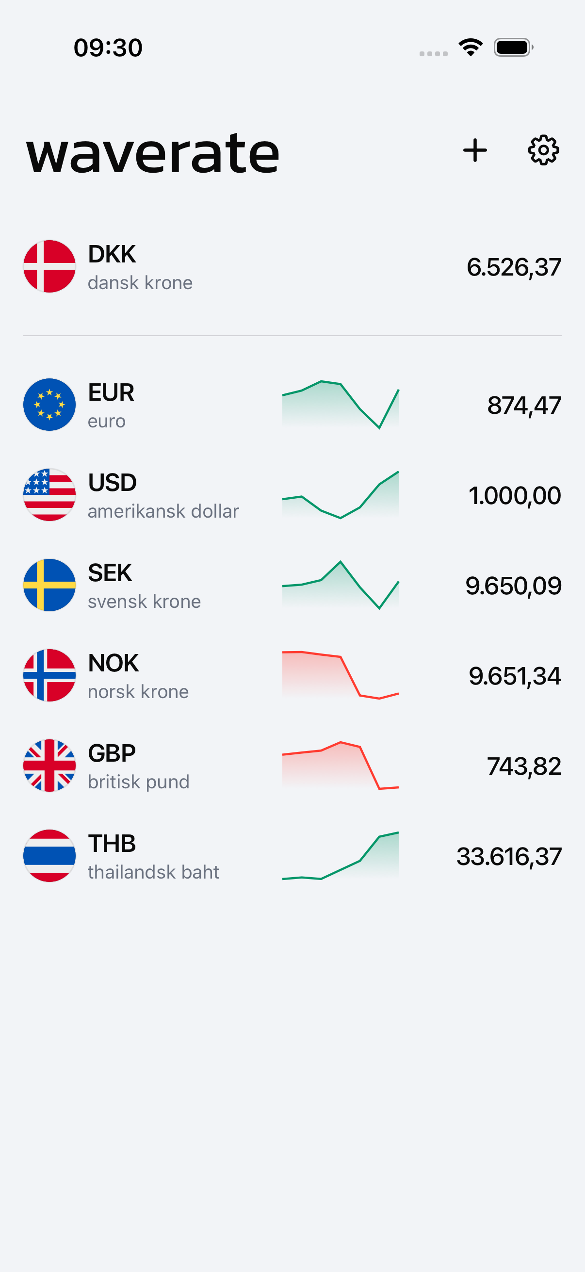 WaveRate med flere valutaer på én skærm