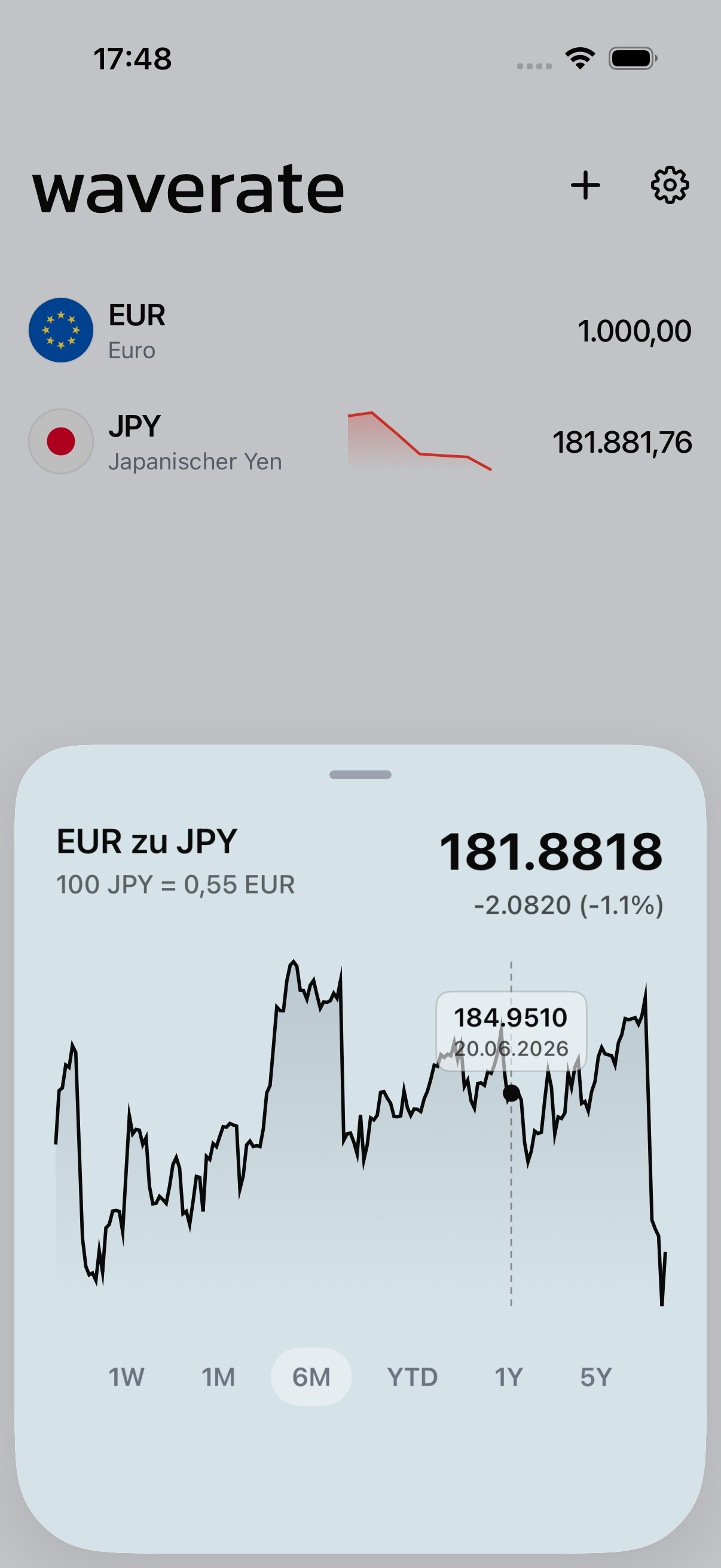 Ein Wechselkurs-Chart in WaveRate über einen ausgewählten Zeitraum