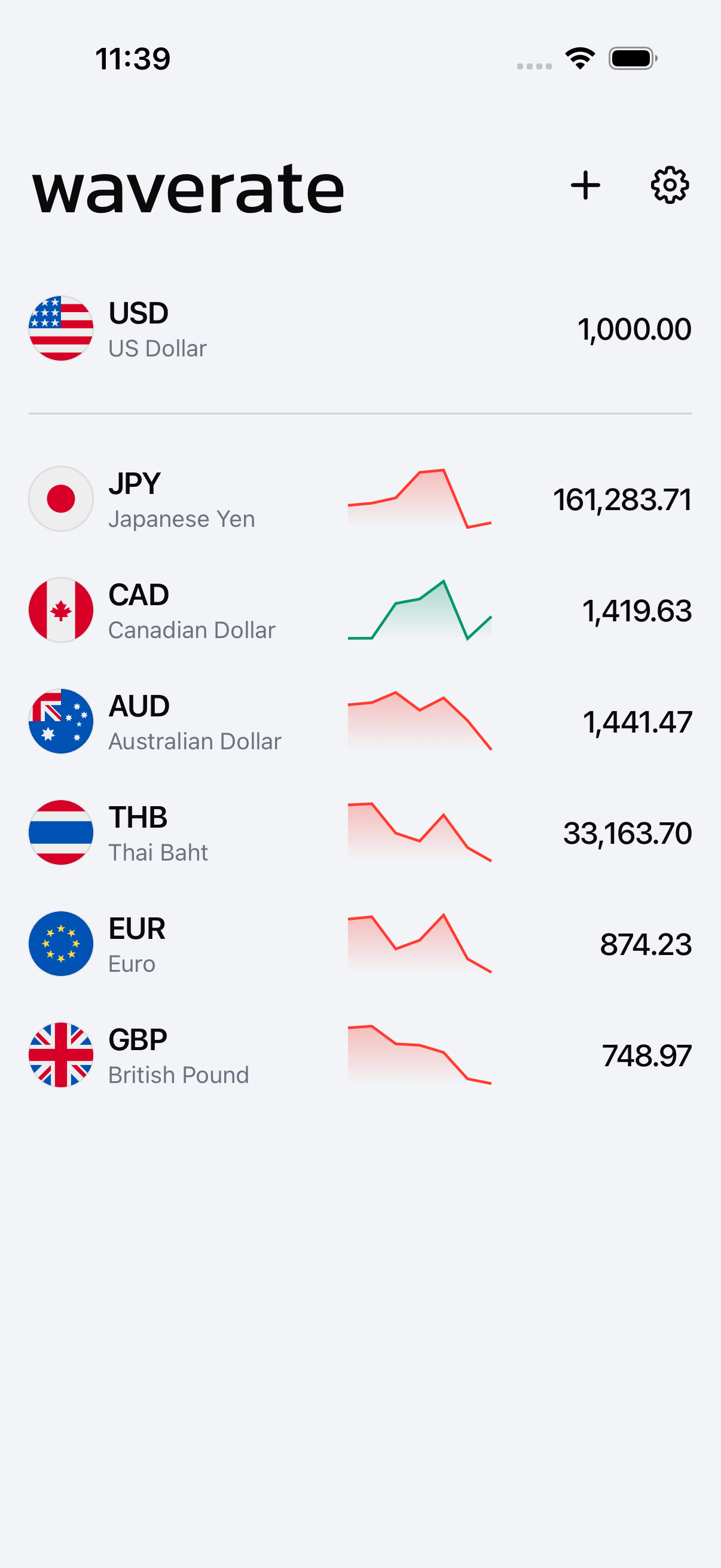 WaveRate showing several currencies on one screen