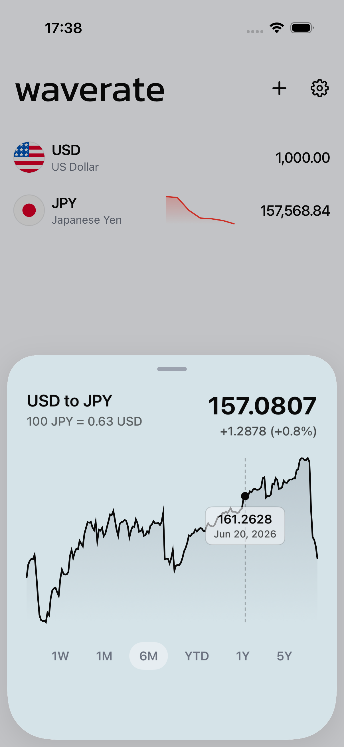 WaveRate showing several currencies on one screen
