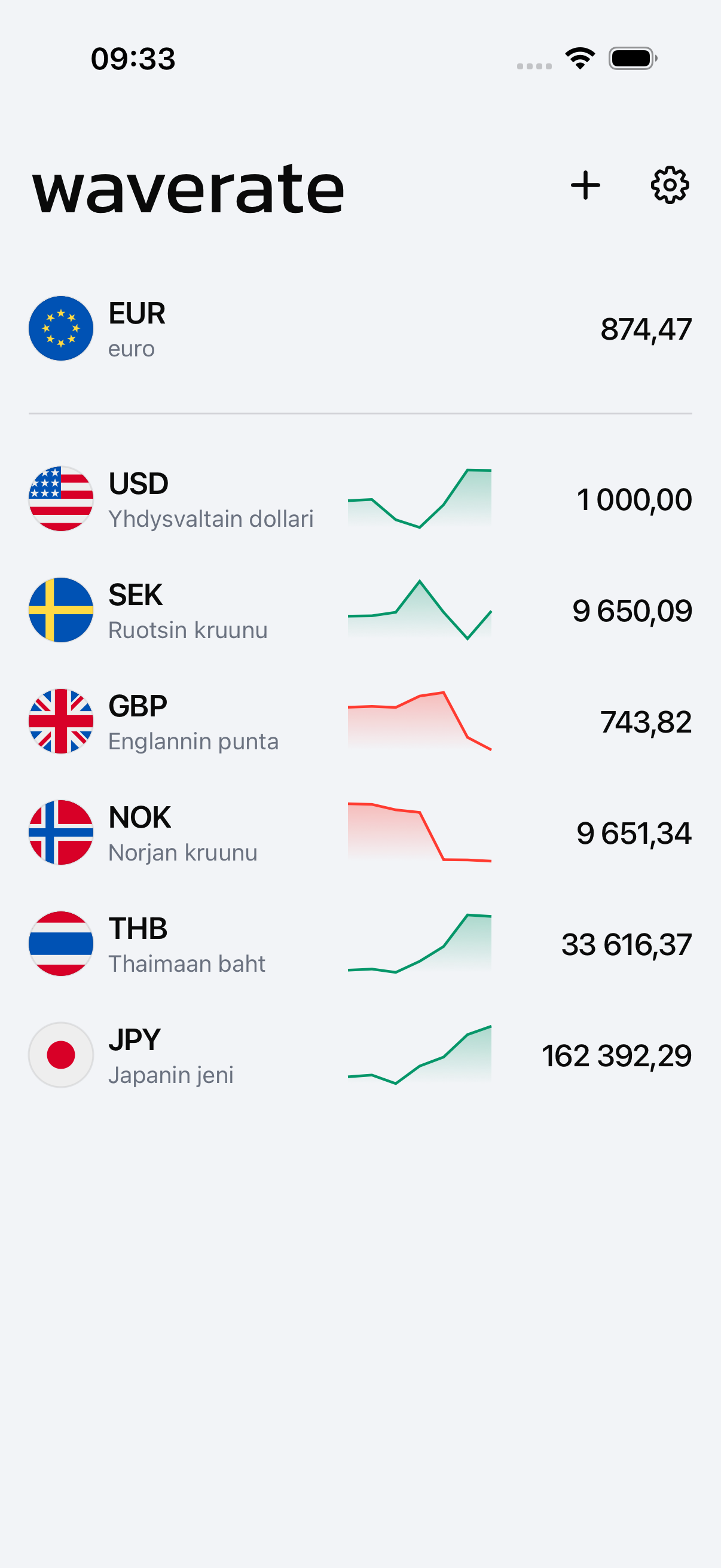 WaveRate ja useita valuuttoja yhdellä näytöllä