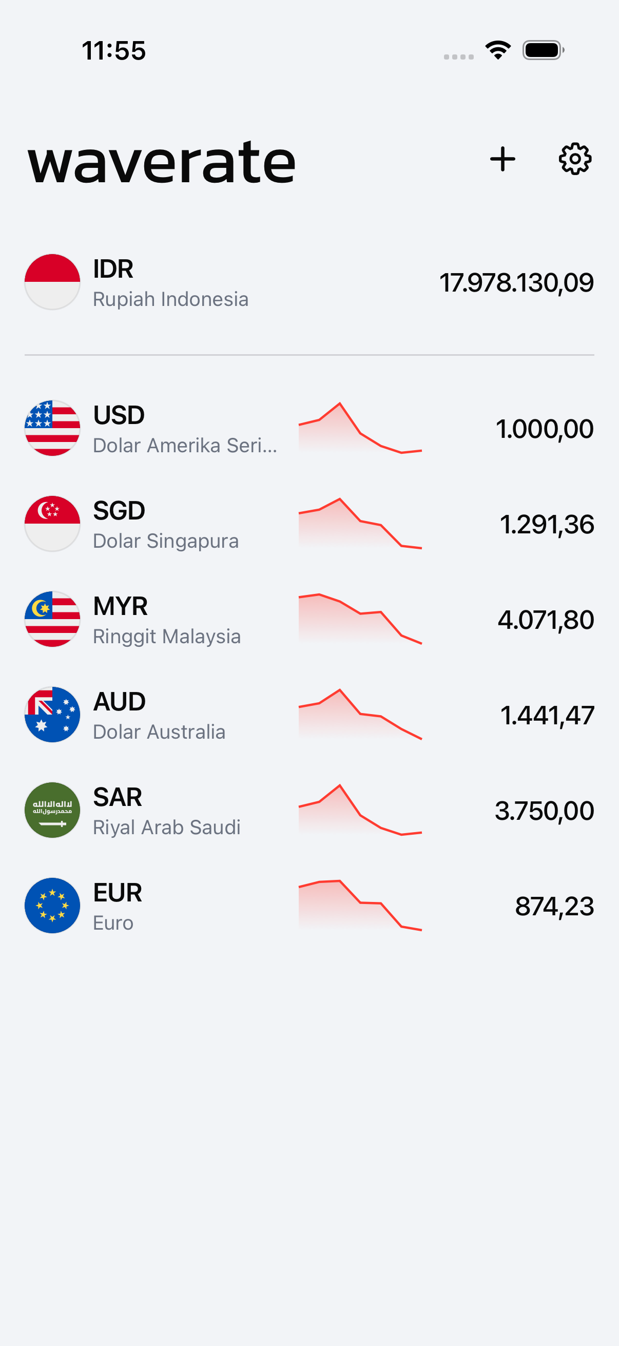 WaveRate menampilkan beberapa mata uang dalam satu layar