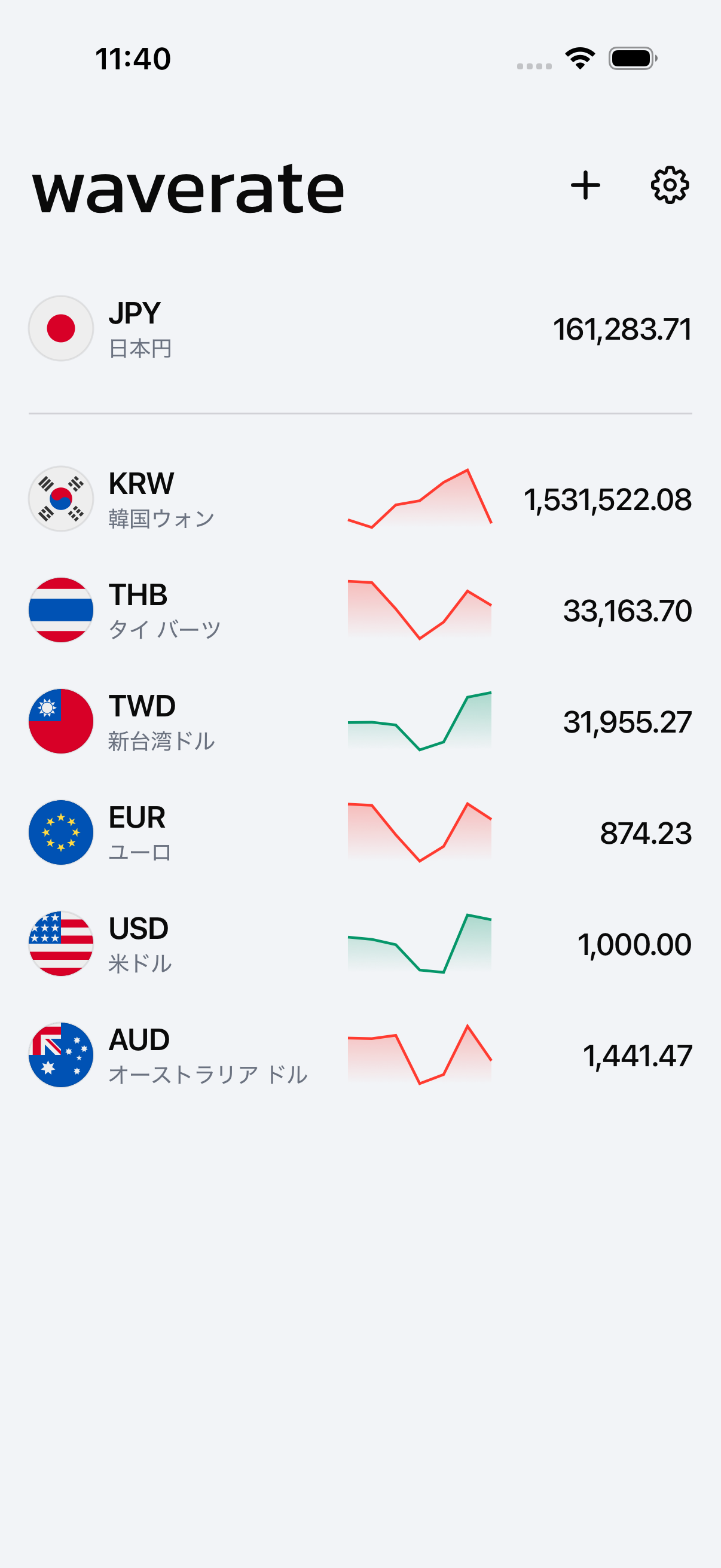 複数の通貨を一画面に表示するWaveRate
