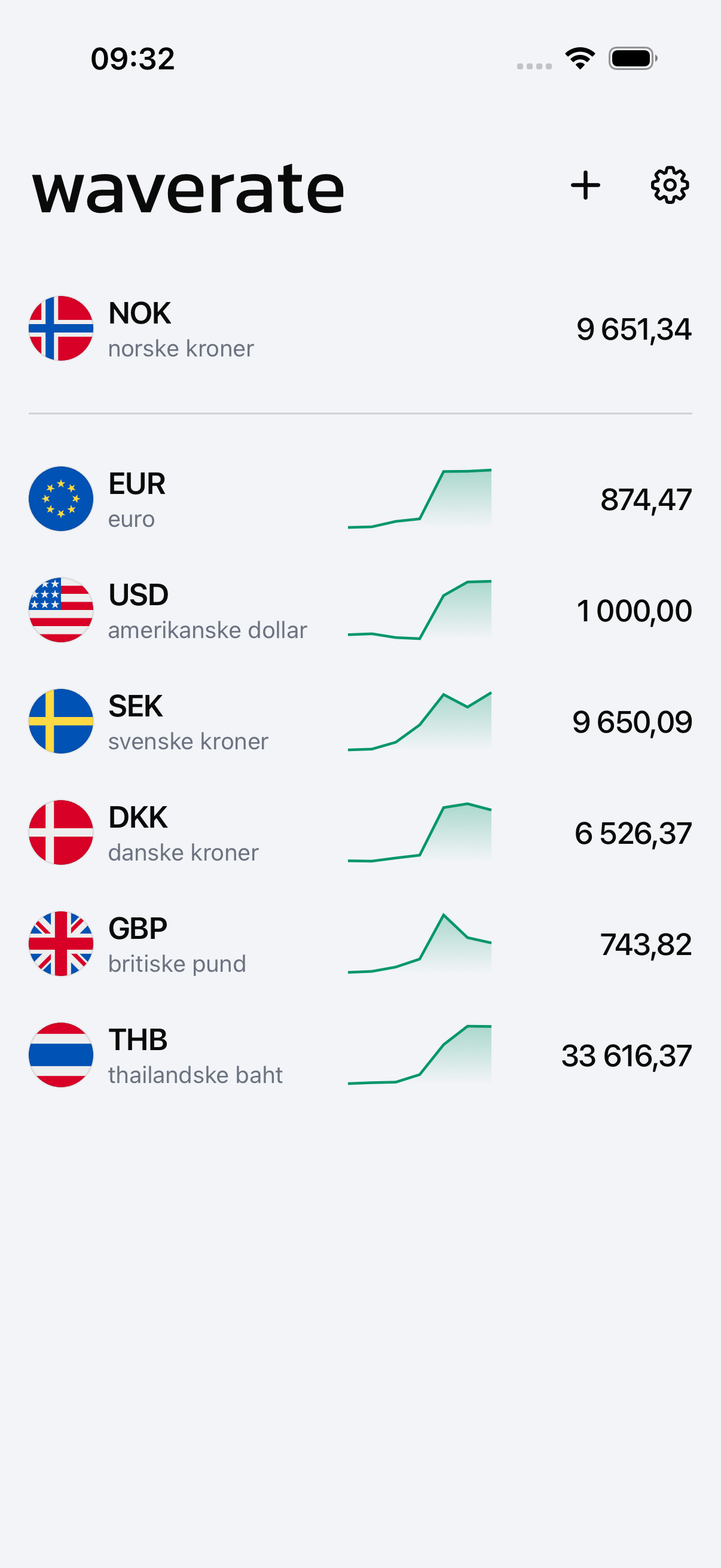 WaveRate med flere valutaer på én skjerm