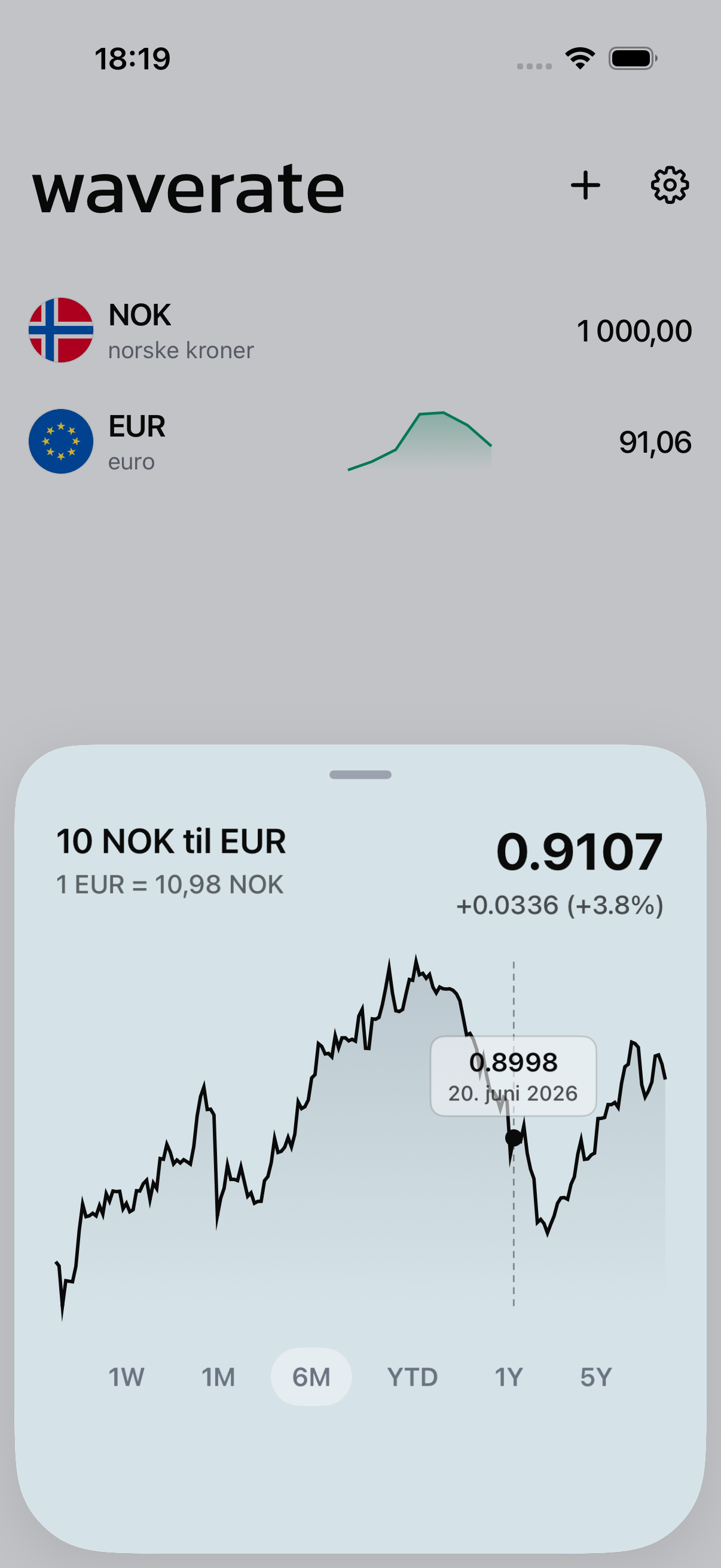 Et kursdiagram i WaveRate over en valgt periode