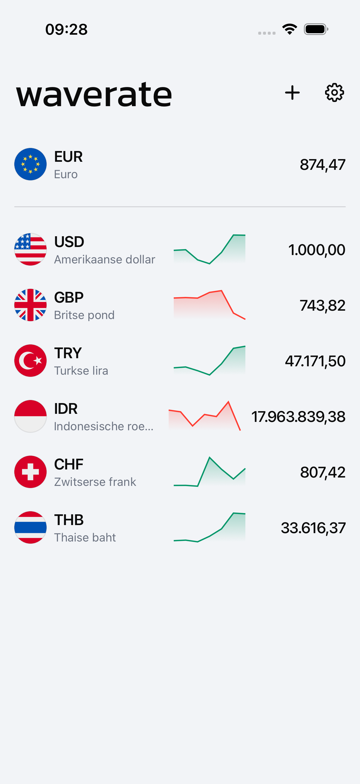 WaveRate met meerdere valuta op één scherm