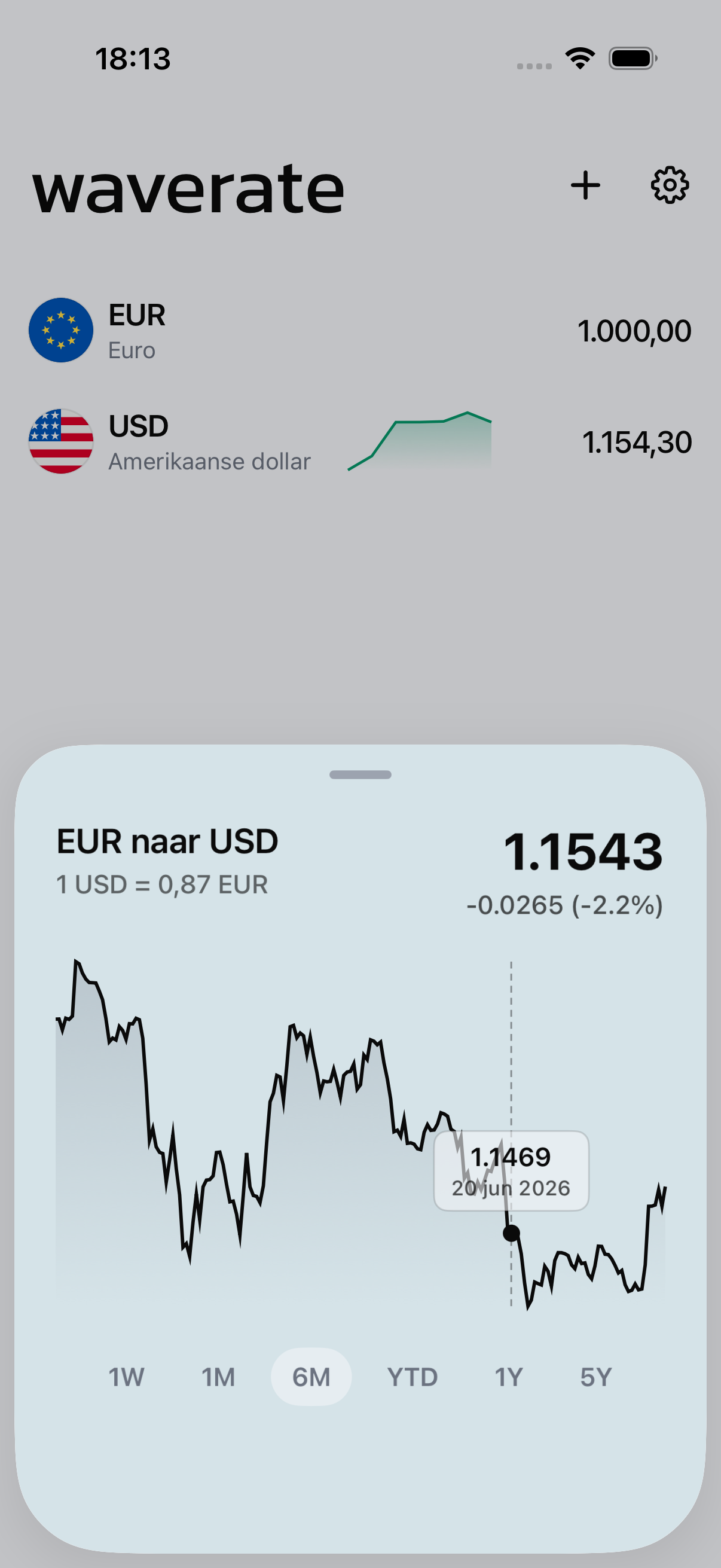 WaveRate met meerdere valuta op één scherm