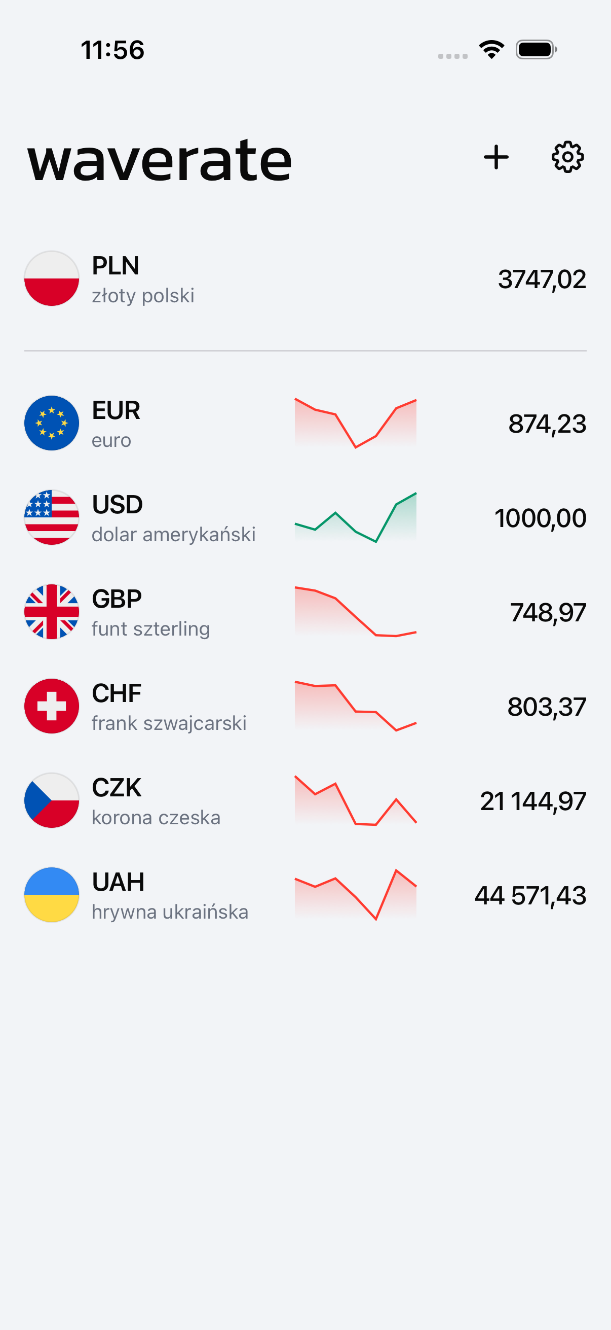 WaveRate pokazujący wiele walut na jednym ekranie