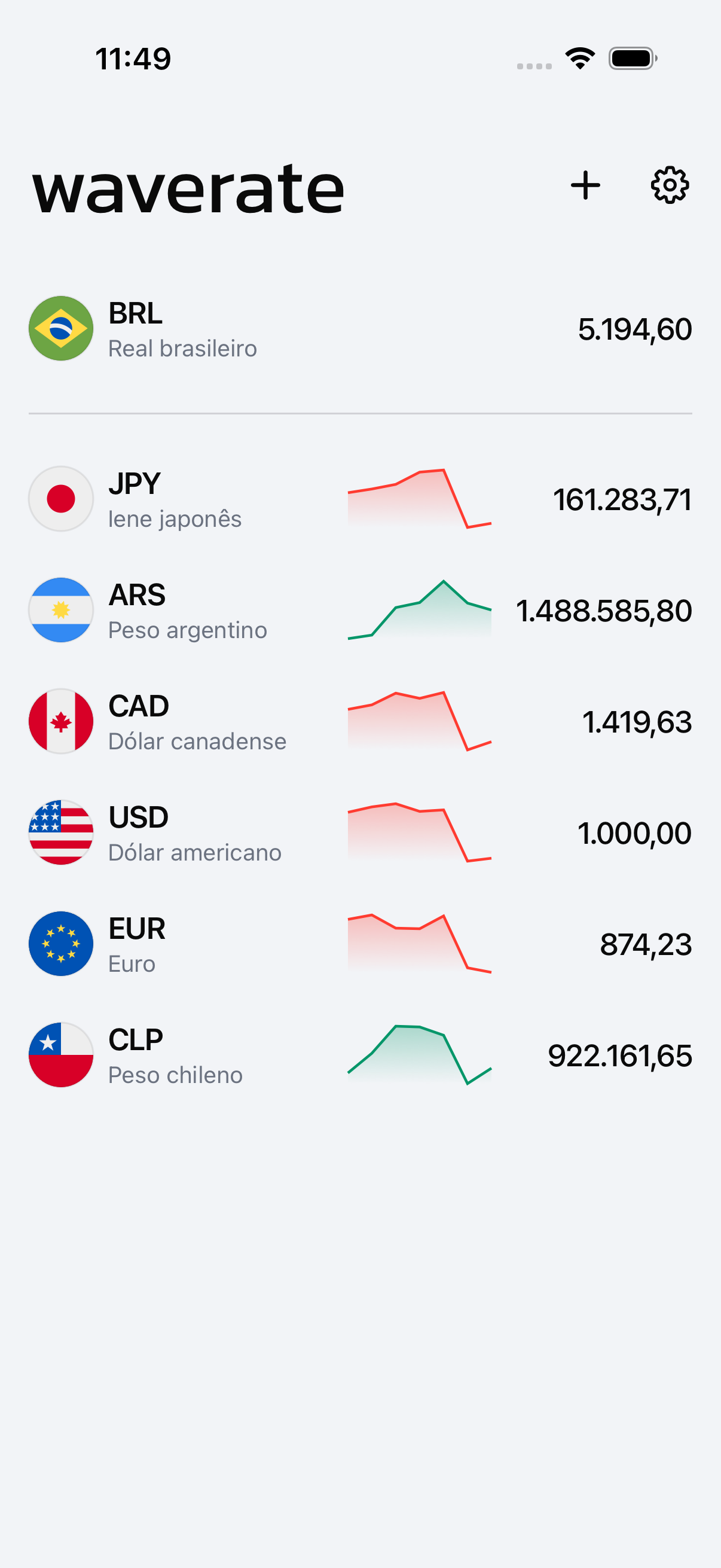 WaveRate mostrando várias moedas em uma tela