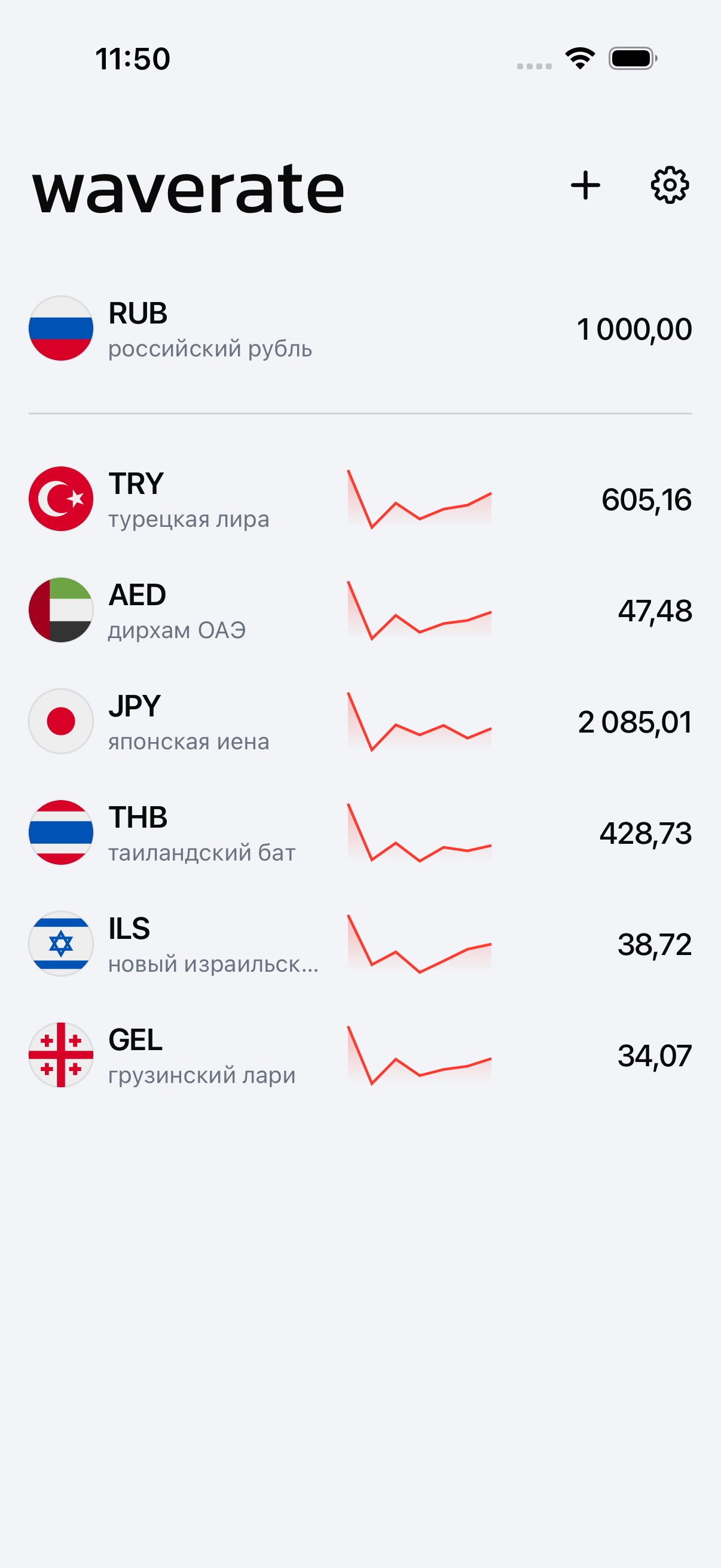 WaveRate с несколькими валютами на одном экране
