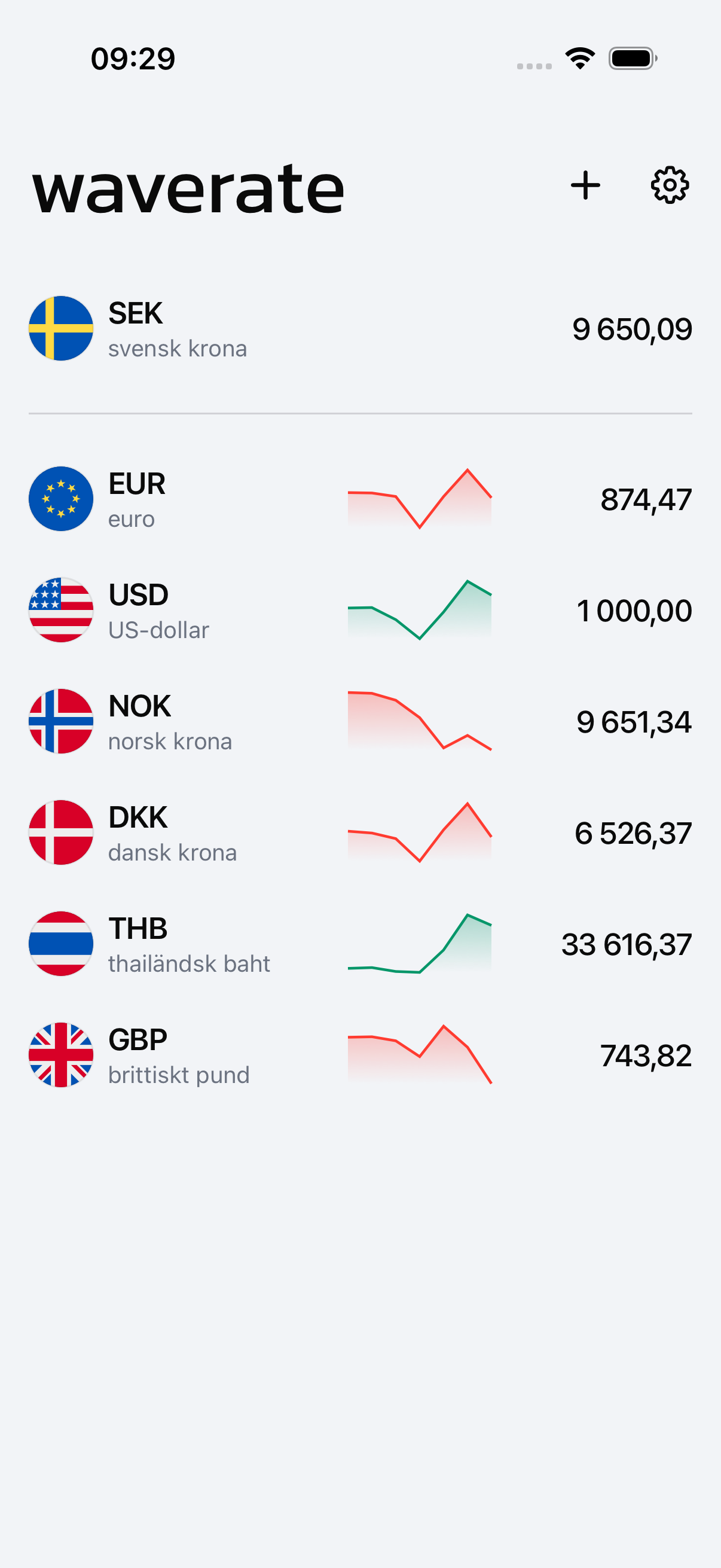 WaveRate med flera valutor på en skärm