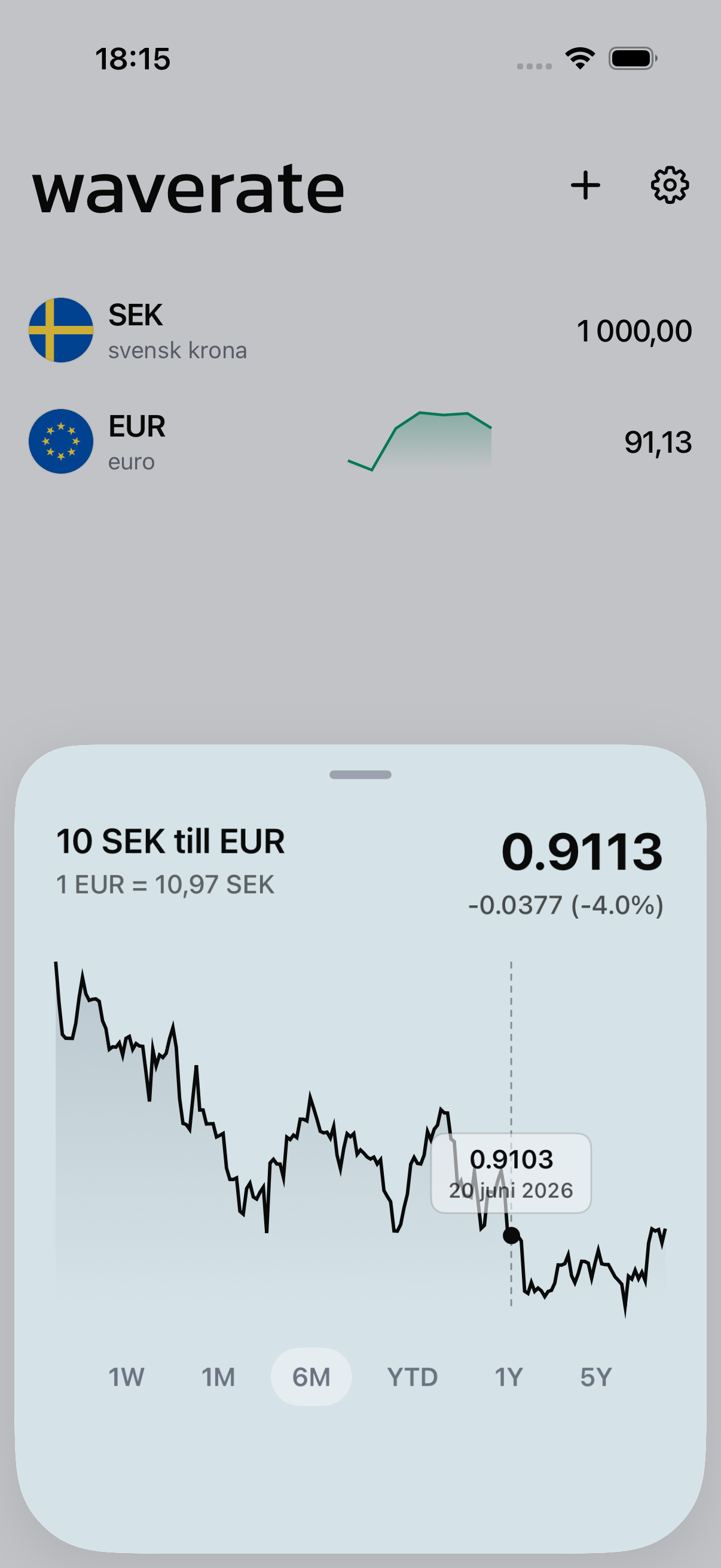 WaveRate med flera valutor på en skärm