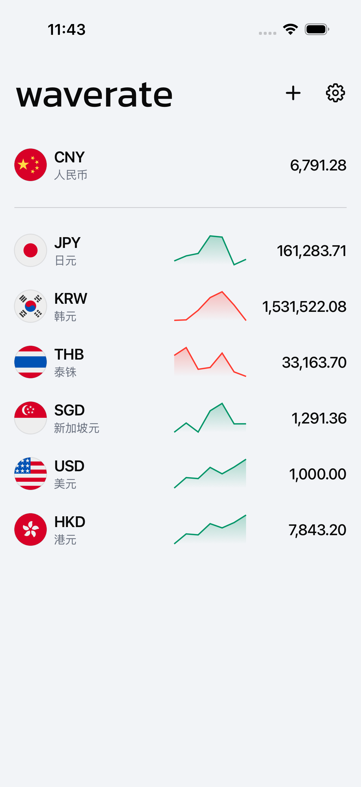 WaveRate 在一个屏幕上显示多种货币