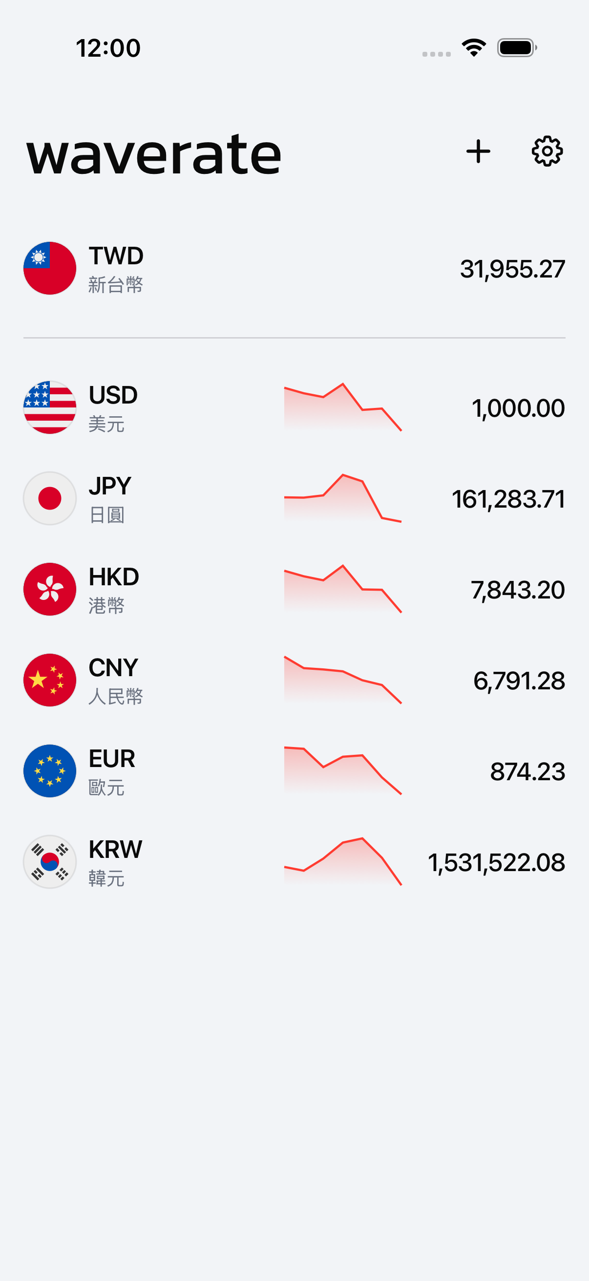 WaveRate 在一個螢幕上顯示多種貨幣